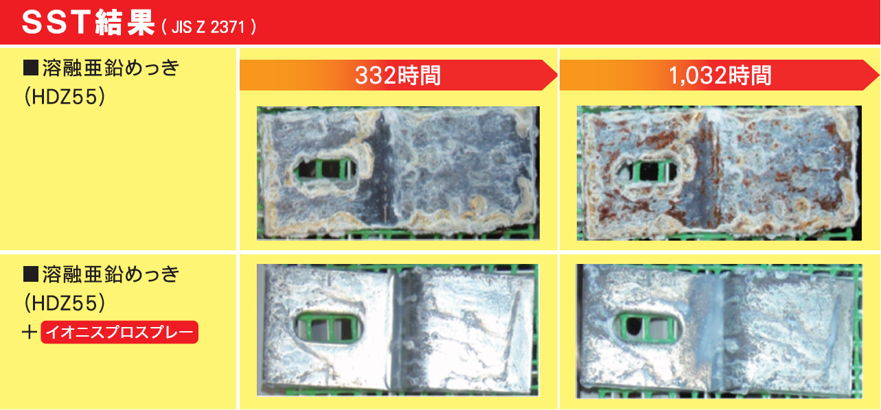 イオニス・プロ防錆評価